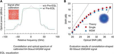 Harnessing optical advantages in computing: a review of current and future trends